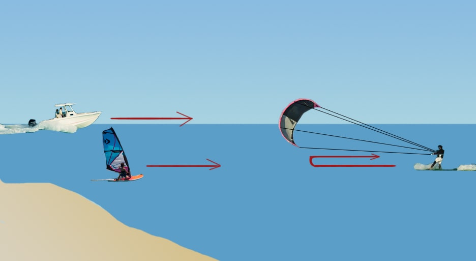 regla de navegación en kitesurf manejable
